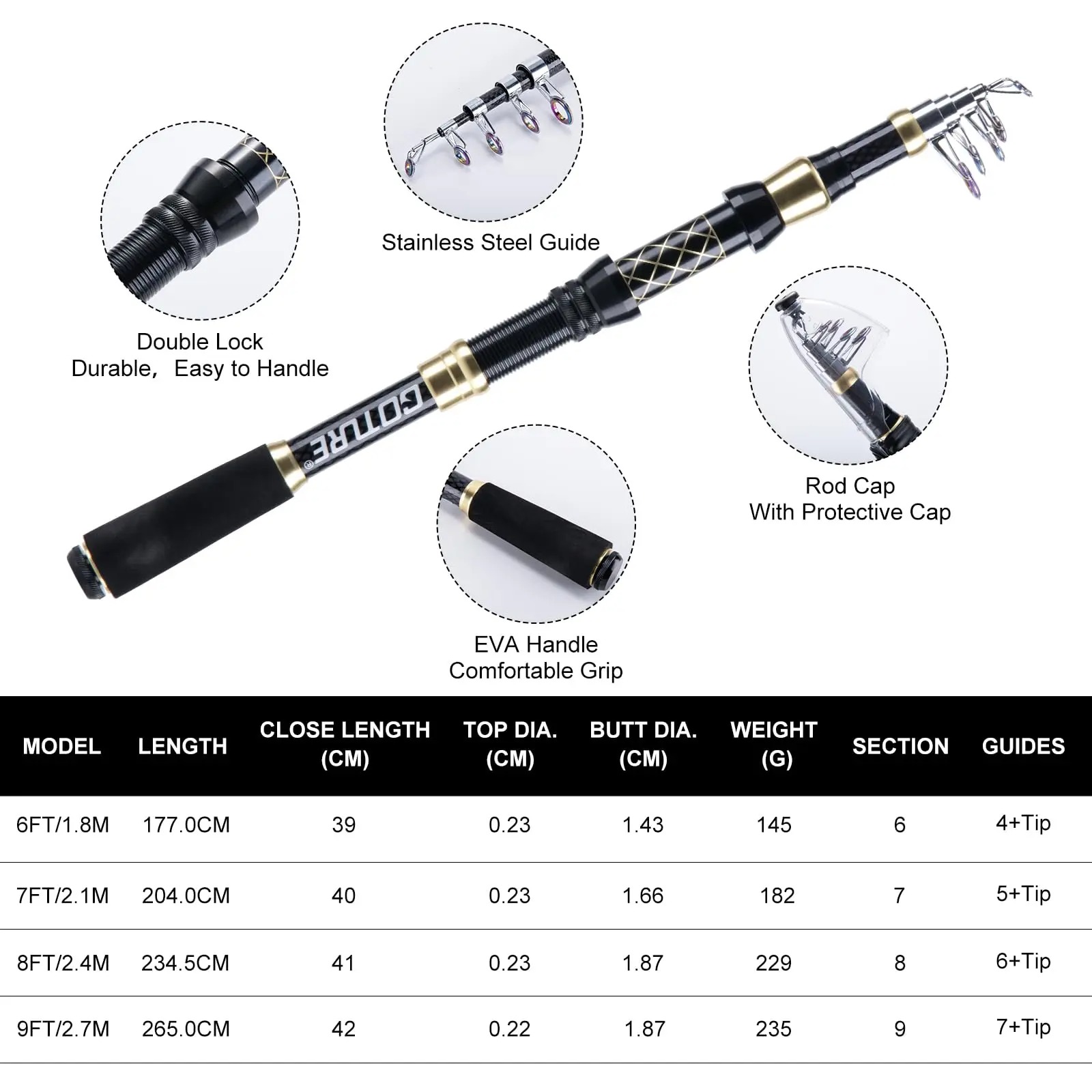 Goture - Juego de Cañas de Pes - Fishing Equipment Online reseña y precio