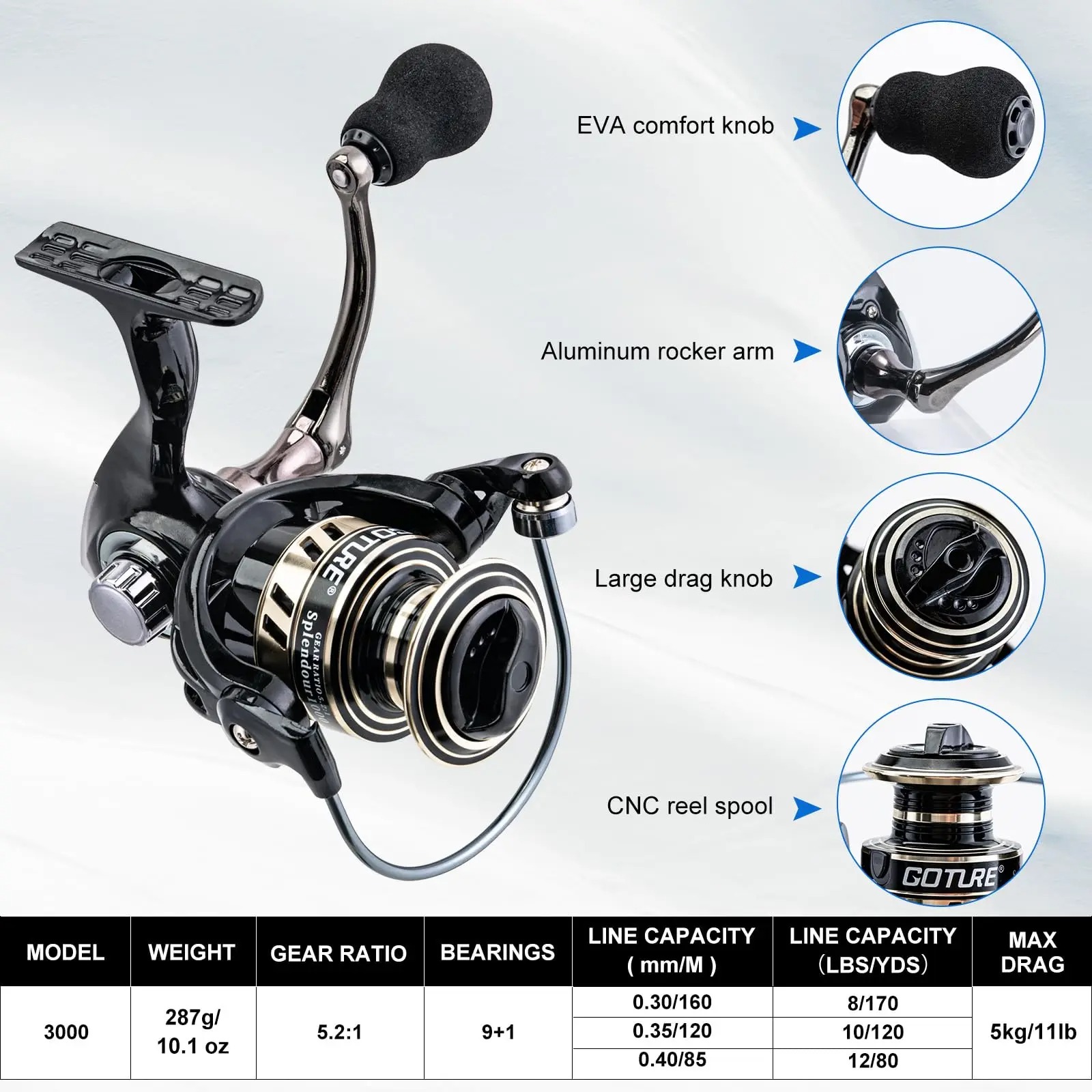 Goture - Juego de Cañas de Pes - Fishing Equipment Online reseña y precio