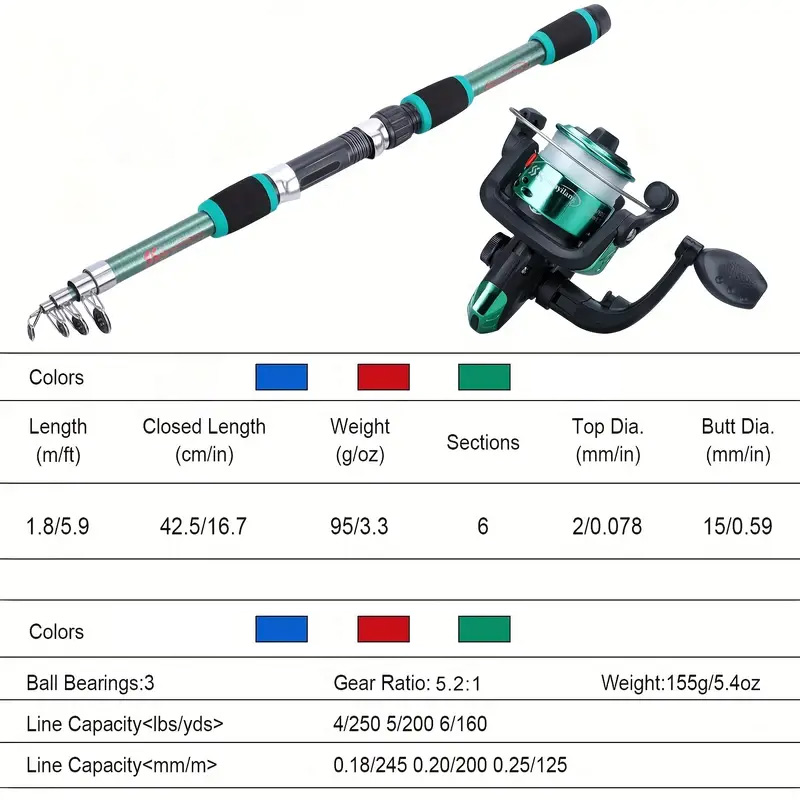 BRAVMACK - Juego de Caña de Pe - Fishing Equipment Online reseña y precio