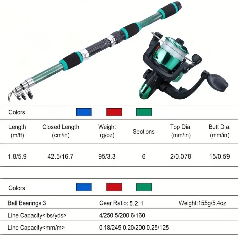 Juego de cañas de pescar compl - Fishing Equipment Online reseña y precio
