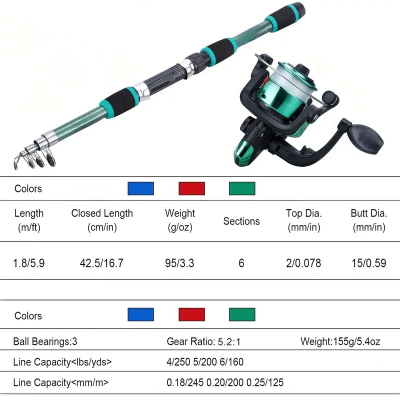 Juego de caña de pescar, Kits  - Fishing Equipment Online reseña y precio